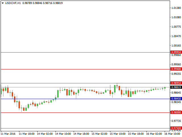 usdchf