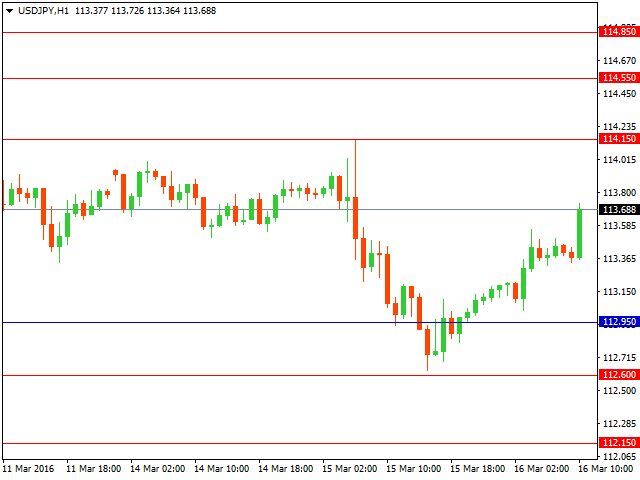 usdjpy