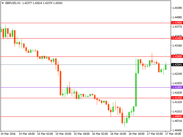 gbpusd