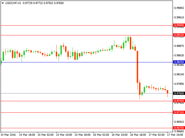 usdchf