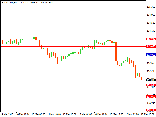 usdjpy