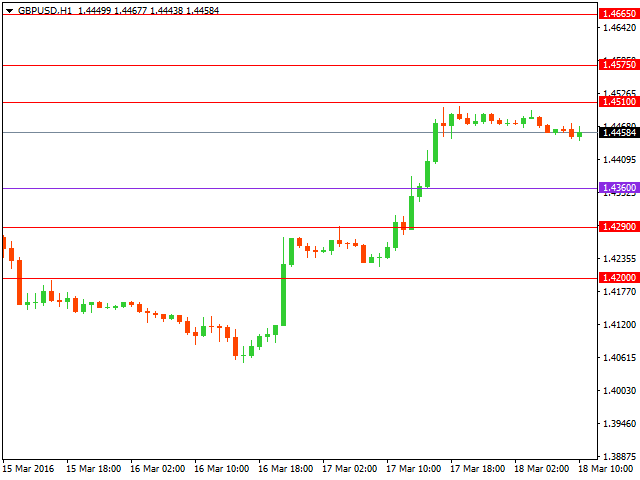 gbpusd