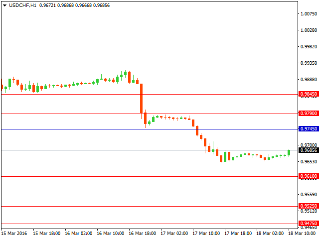 usdchf