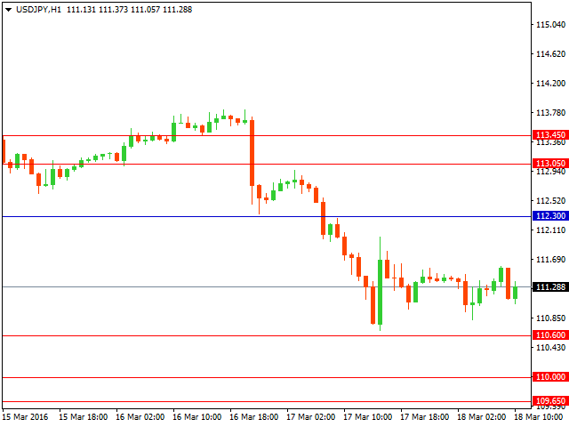 usdjpy