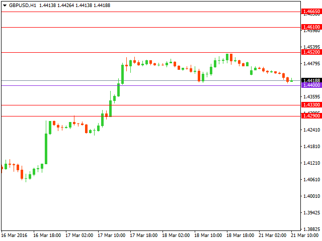 gbpusd