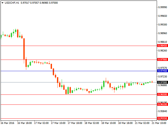 usdchf