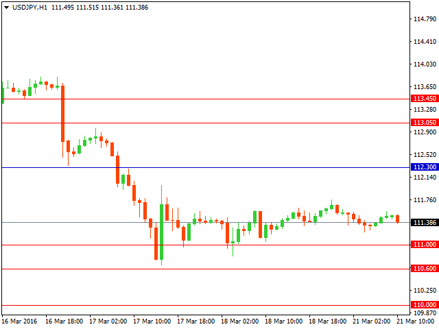 usdjpy