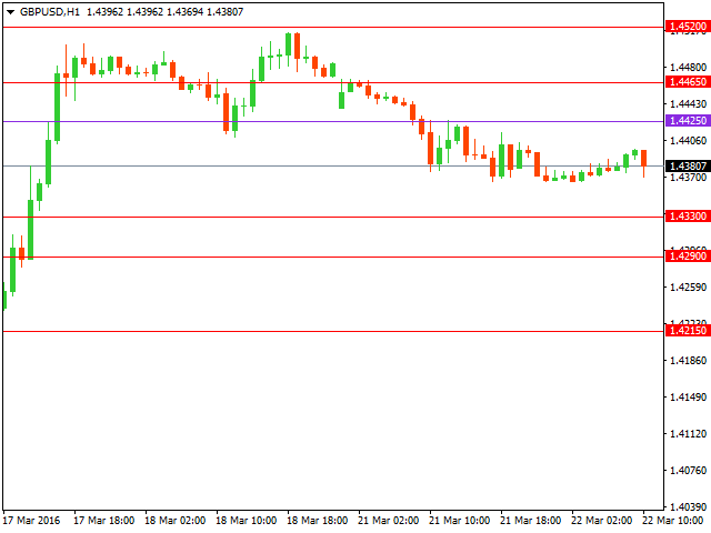 gbpusd