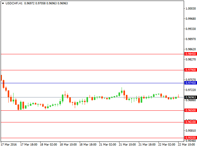 usdchf