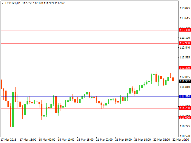 usdjpy