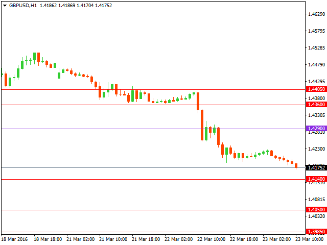 gbpusd