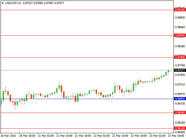 usdchf