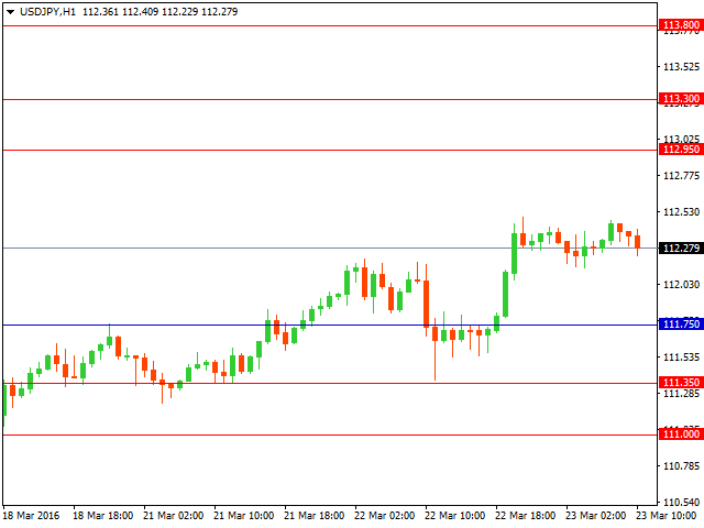 usdjpy