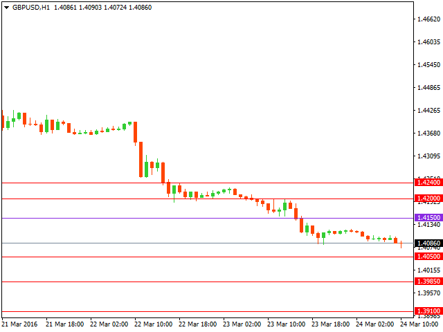 gbpusd