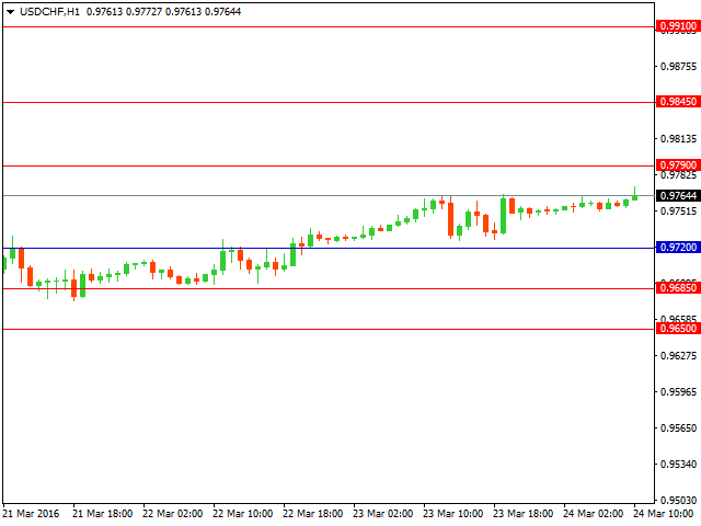 usdchf