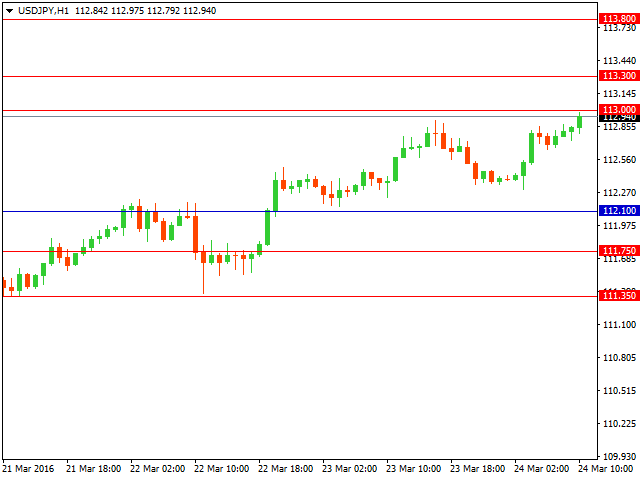 usdjpy