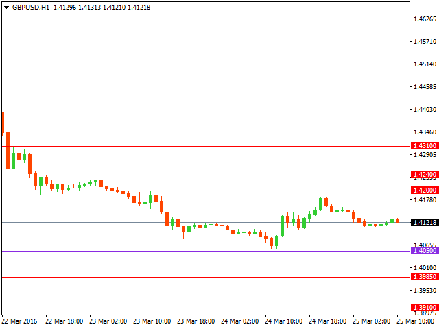 gbpusd