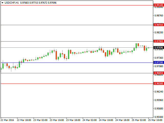 usdchf