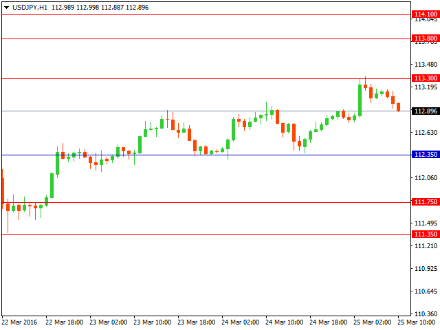 usdjpy