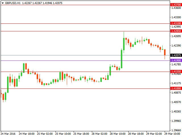 gbpusd