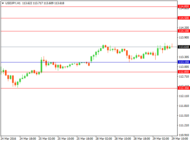 usdjpy