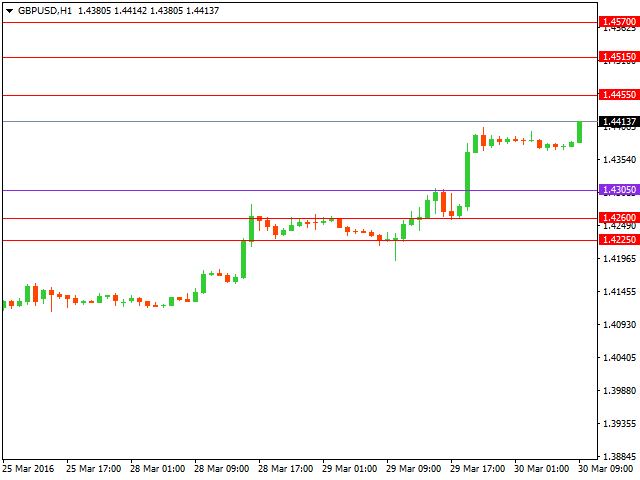 gbpusd