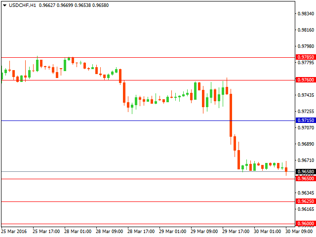 usdchf