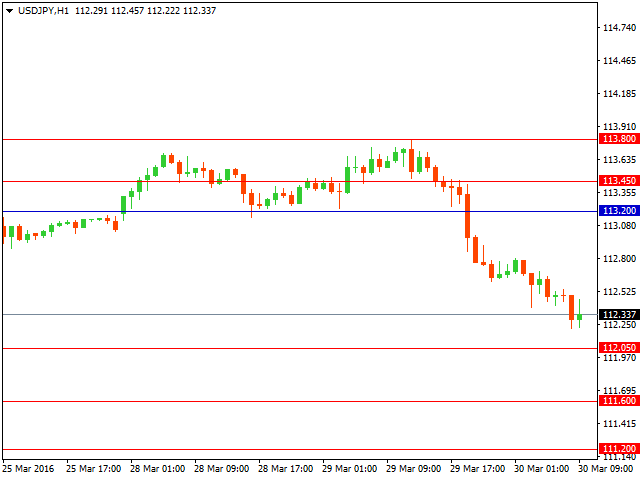 usdjpy