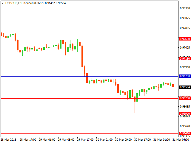 usdchf