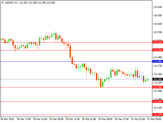 usdjpy