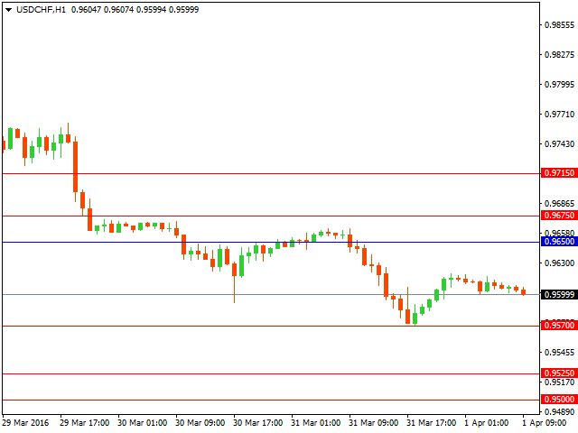 usdchf