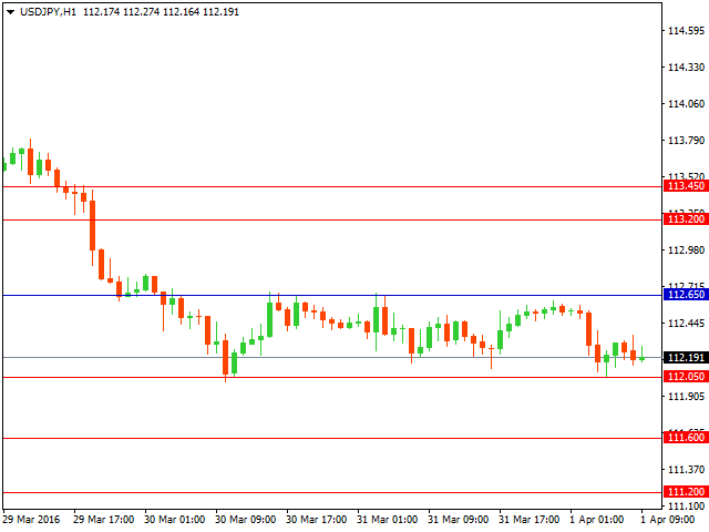 usdjpy