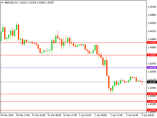 gbpusd