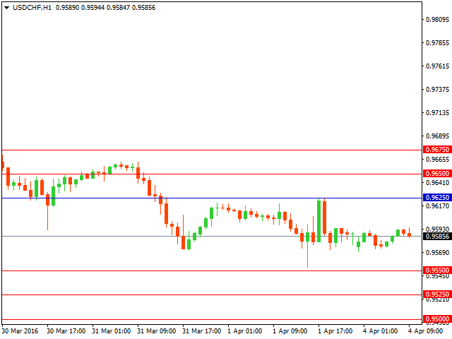 usdchf