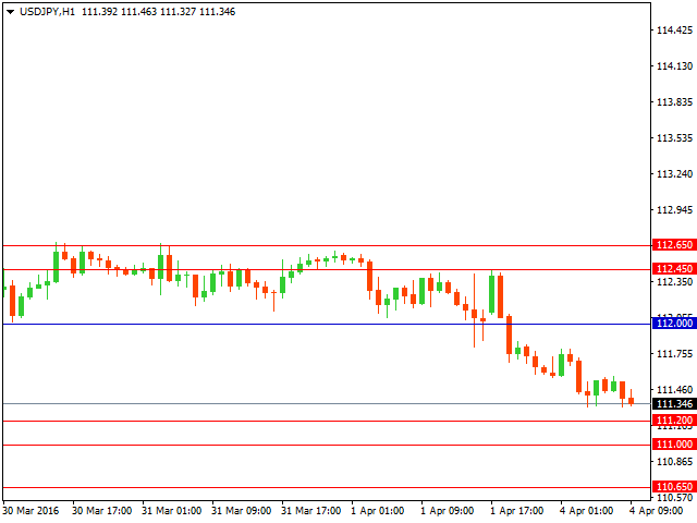 usdjpy