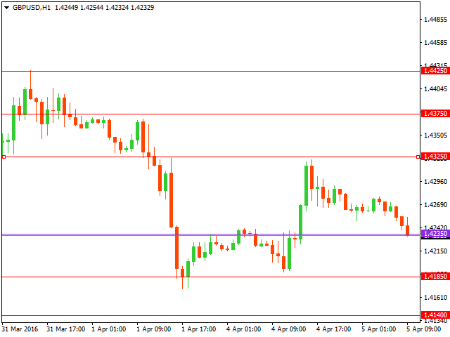 gbpusd