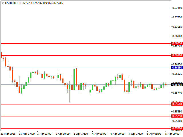 usdchf