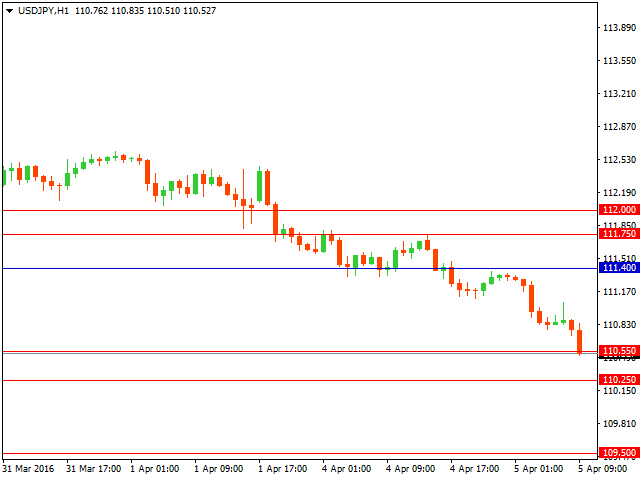 usdjpy