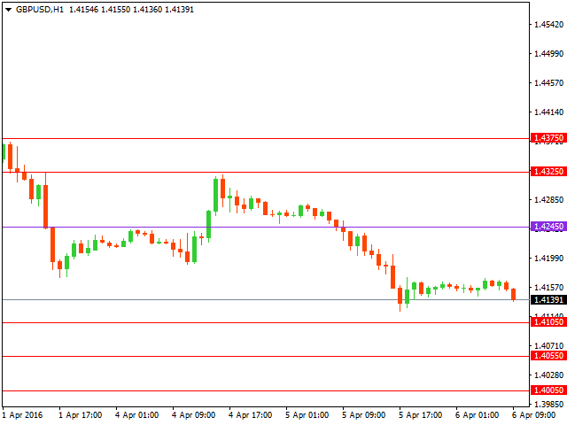 gbpusd