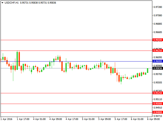 usdchf