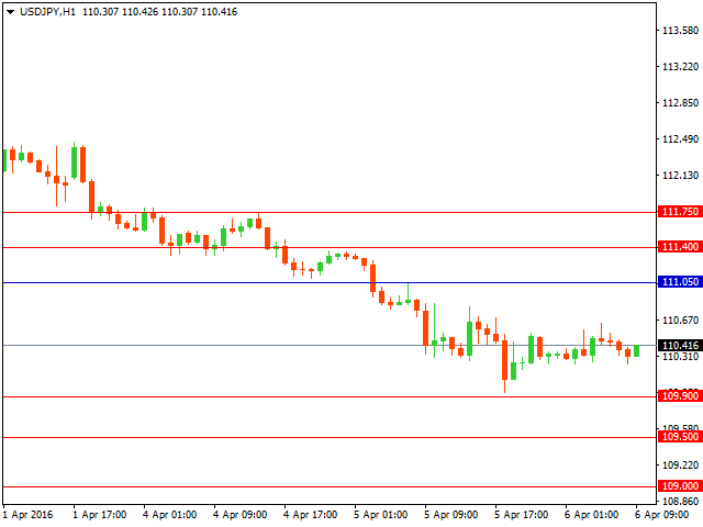 usdjpy