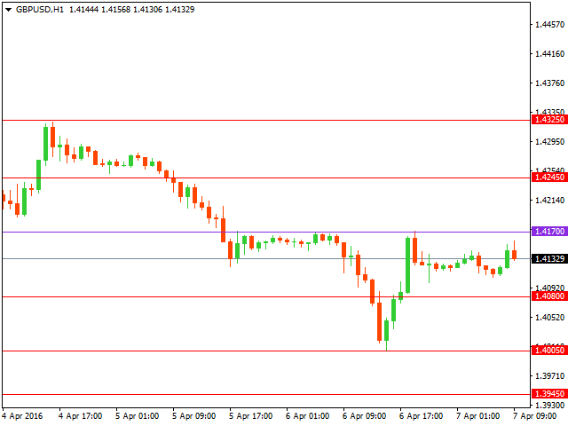 gbpusd