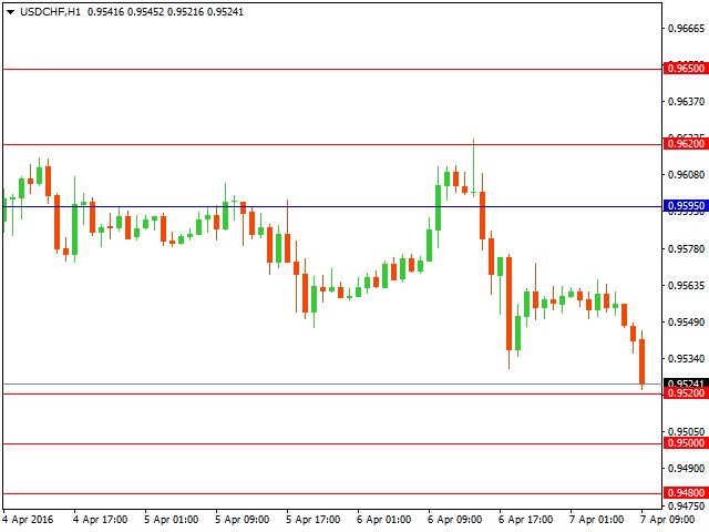 usdchf