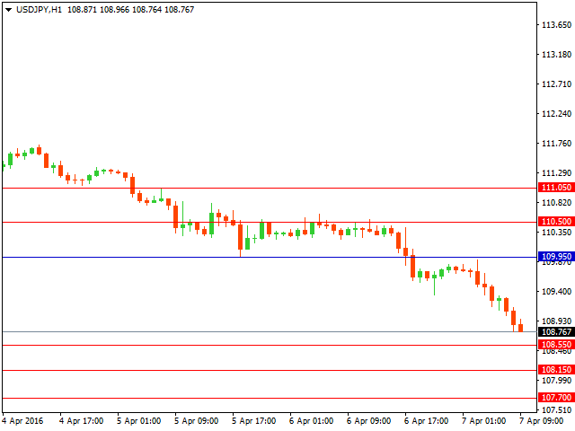 usdjpy