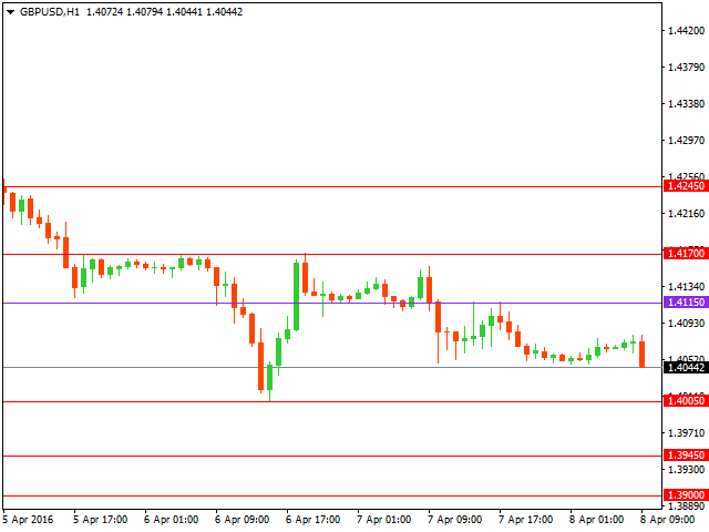 gbpusd