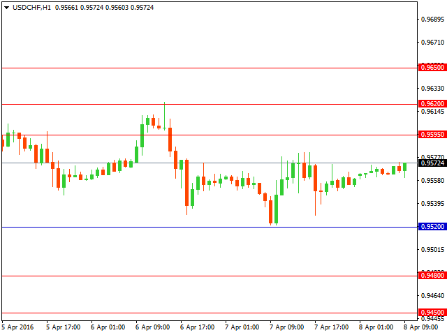 usdchf