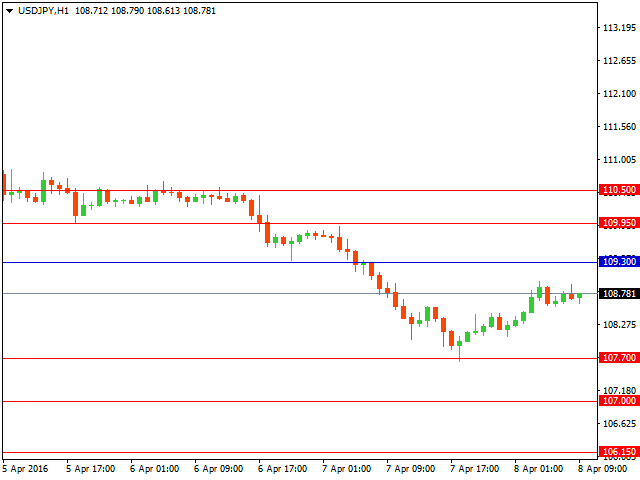 usdjpy