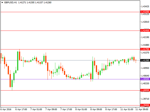 gbpusd