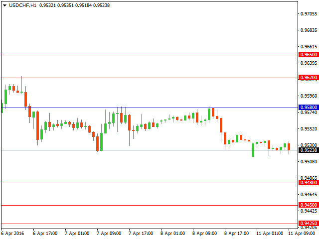 usdchf