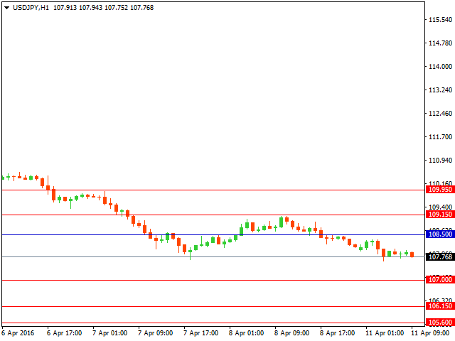 usdjpy